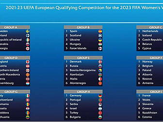 Republic of Ireland drawn in G...